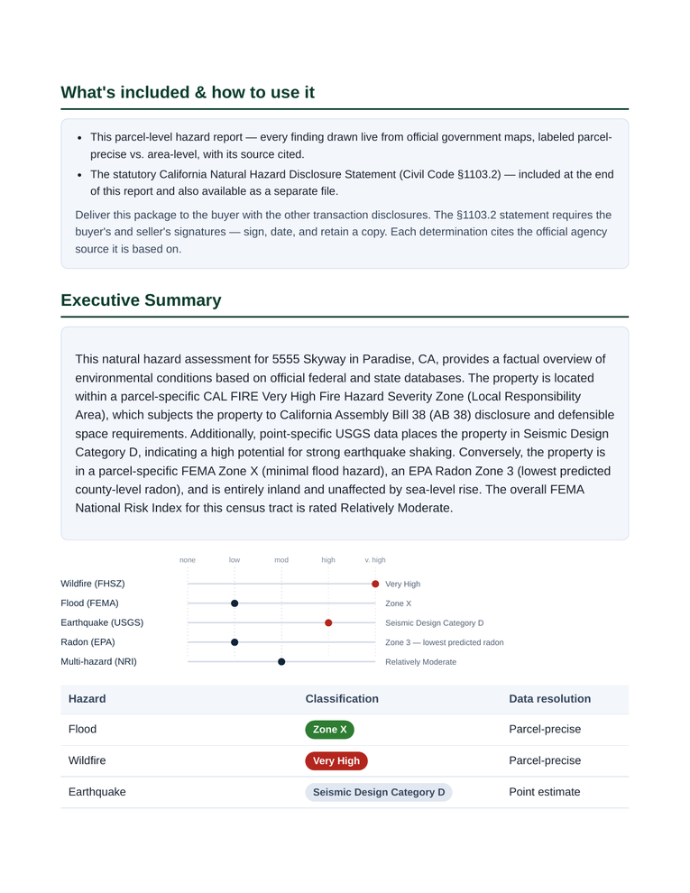 Executive summary and hazard table